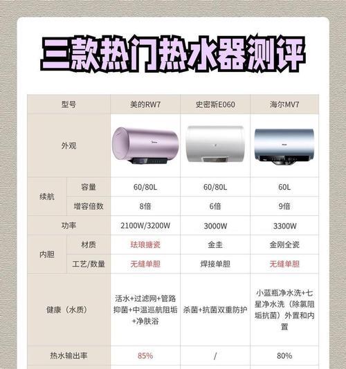 循环水热水器选购要点有哪些？如何判断其性能？