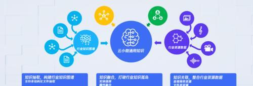 腾讯云小微在华为手机上下载的流程是怎样的？