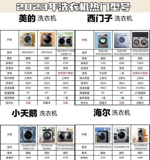 自定款洗衣机是什么意思？