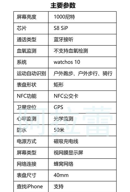智能手表产品ID在哪里查找？查询产品ID有什么用？