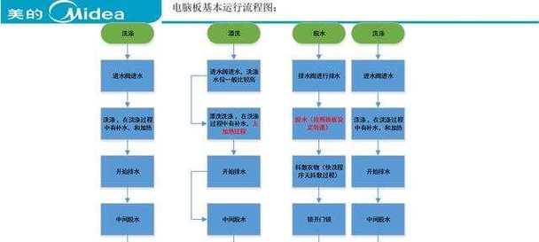 小天鹅滚筒洗衣机ef2故障原因是什么？如何处理？