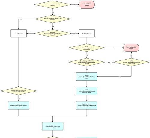 更改网关网段设置的步骤是什么？会影响网络吗？