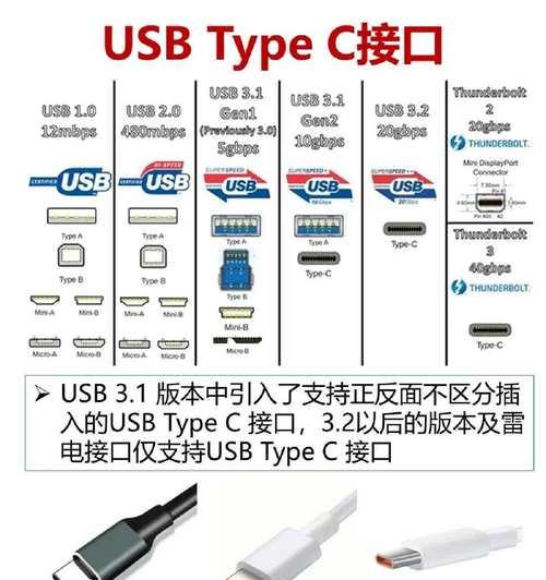 充电器接口更换方法是什么？