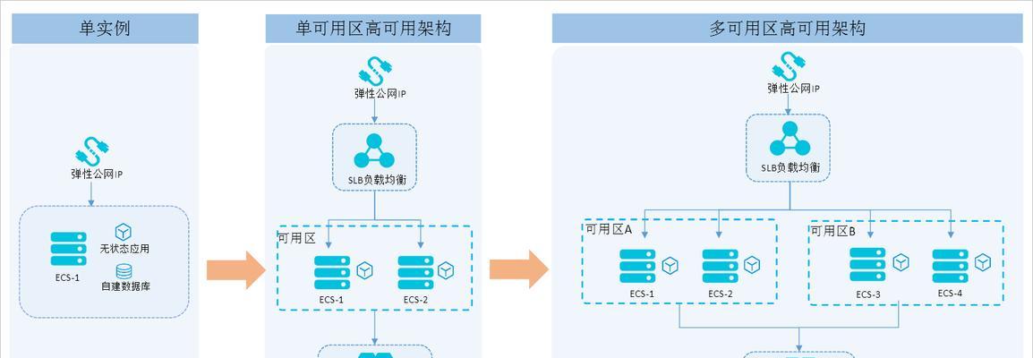 屏幕服务器有哪些类型？各自的用途是什么？