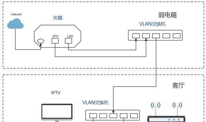 天翼网关连接路由器的步骤是什么？