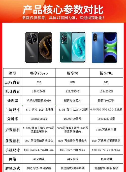 华为最低版手机型号有哪些？性能如何？