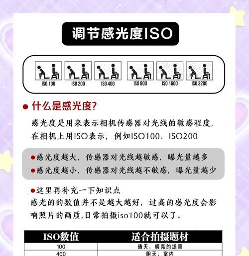 佳能m档调节方法及常见问题解答？