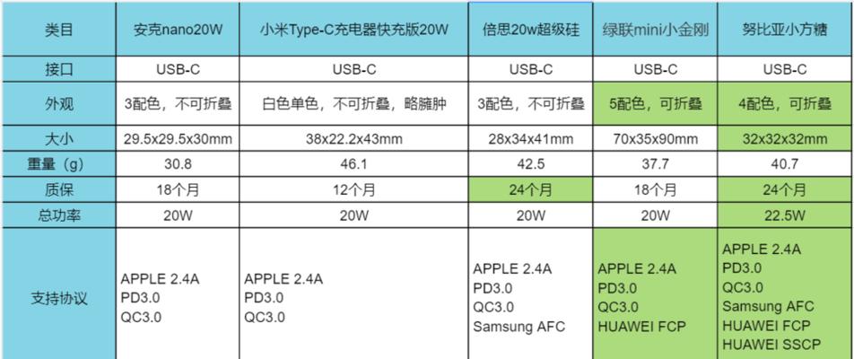 苹果充电器清洁方法有哪些？