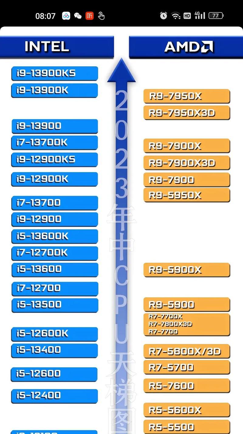 电脑显卡hx代表什么？如何识别显卡型号？