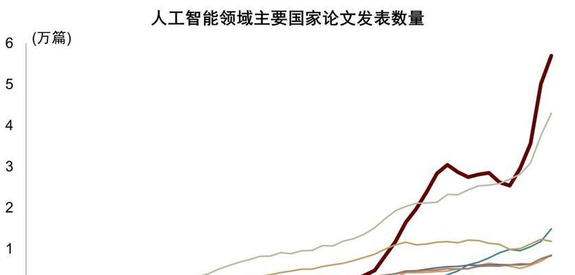 人工智能的最新进展如何？它能达到什么水平？