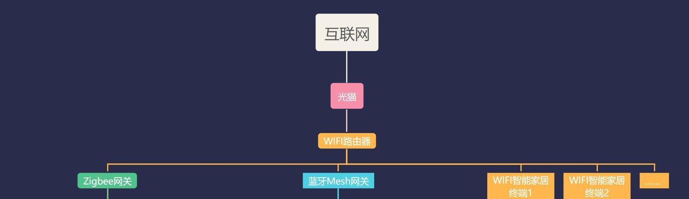 网关上的线应该怎样正确连接？