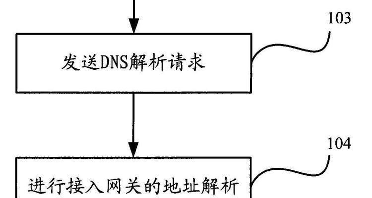 网关上的线应该怎样正确连接？