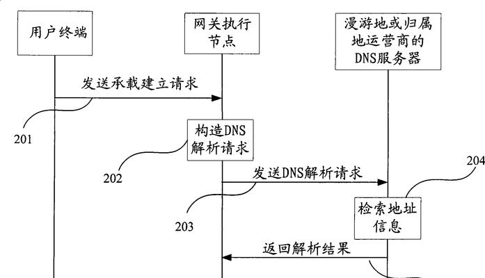 网关上的线应该怎样正确连接？