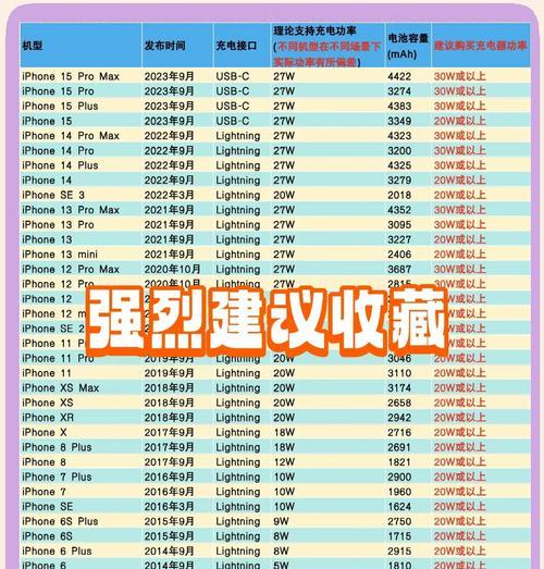 苹果手机15秒充电状态如何查看？位置说明？
