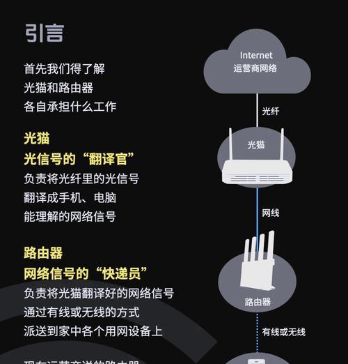 闲置光猫路由器如何当路由器使用？设置步骤是什么？