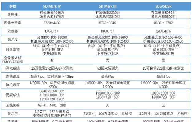 镜头校正佳能怎么调？具体操作流程是什么？