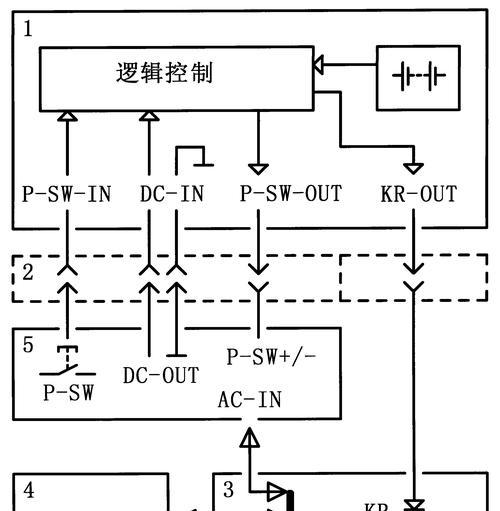 盒子主机电源开关在哪里？如何正确开关盒子主机？