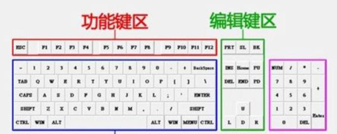 贵键盘与便宜键盘的区别在哪里？