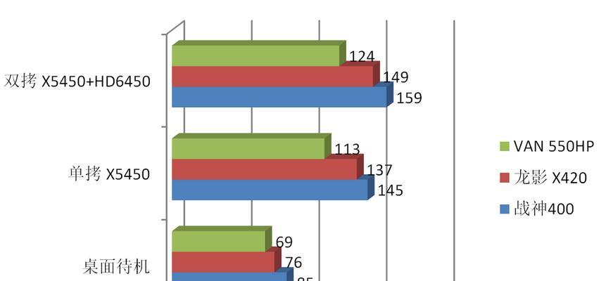 电脑断电源怎么省电呢？有哪些省电小技巧？