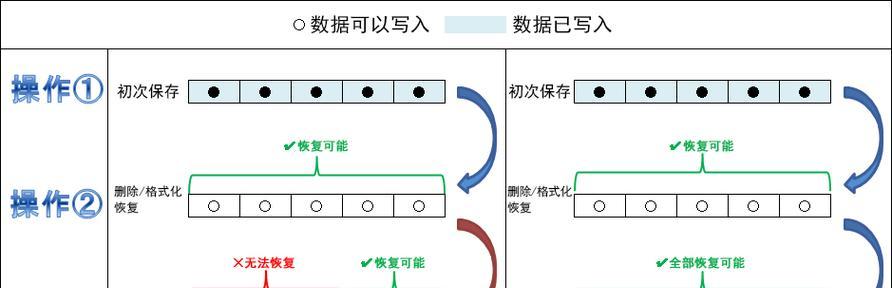 删除电脑内存时如何避免误删软件？正确步骤是什么？