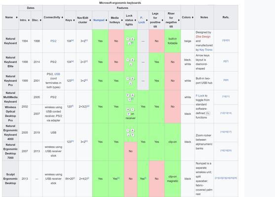 新键盘需要进行哪些检测？