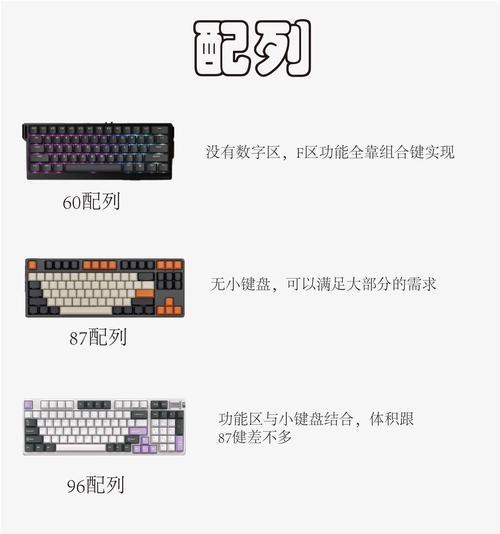 键赏家键盘级别如何判断？