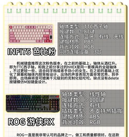 键盘标签代表什么？如何正确理解键盘标签？