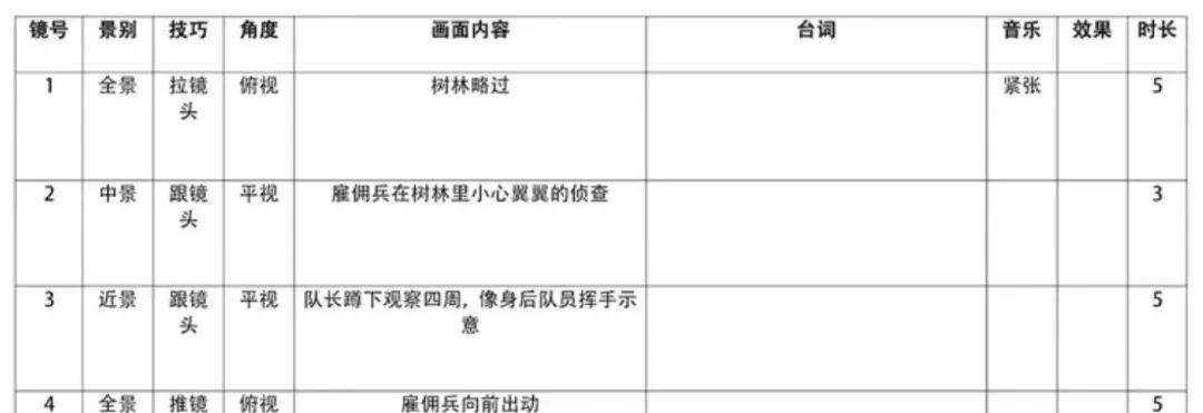 如何拍摄刷牙的分镜头？