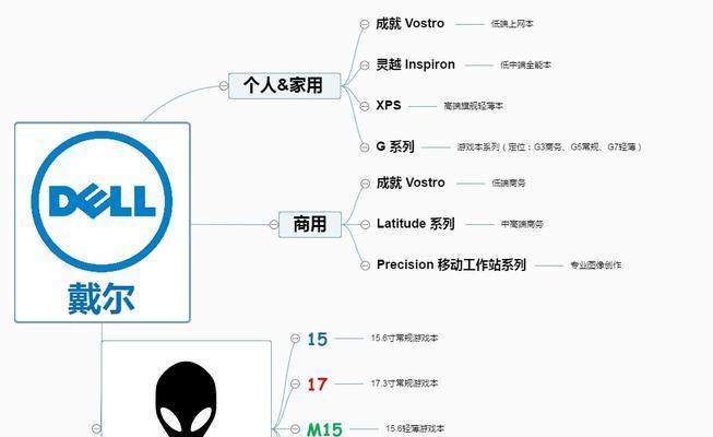 笔记本电脑品牌外号的由来是什么？这些外号代表了什么？
