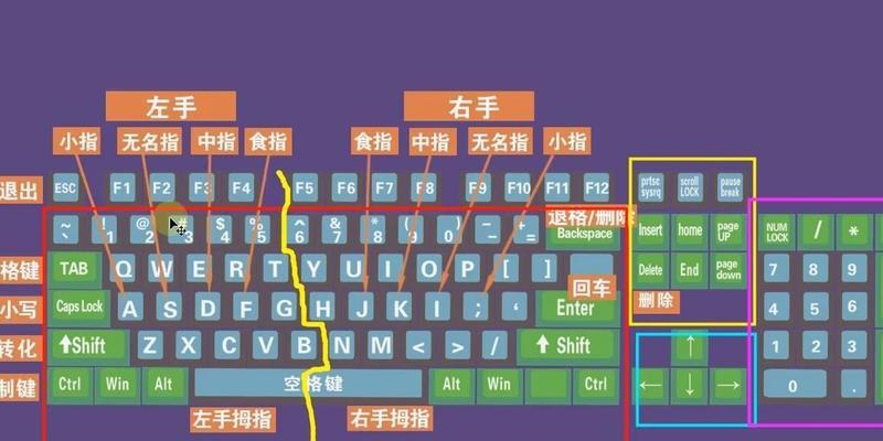 如何为电脑和键盘拍摄照片？