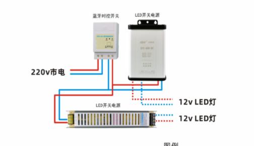 开关电源显示开关的方法是什么？