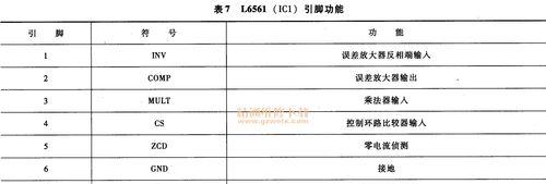 开关电源显示开关的方法是什么？