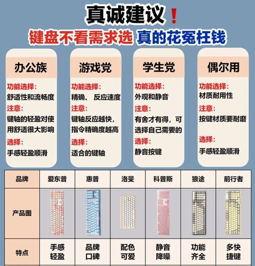 键盘耐用性的原因是什么？