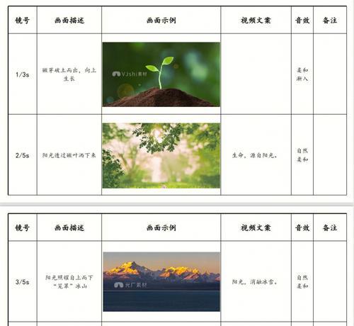 美食分镜头脚本如何撰写？论述美食分镜头脚本的要点是什么？