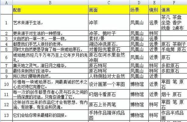 美食分镜头脚本如何撰写？论述美食分镜头脚本的要点是什么？
