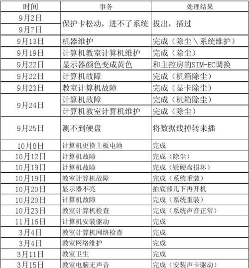 机房电脑显卡性能如何评估？