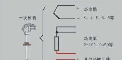 大将显卡风扇温控设置方法是什么？设置后如何监控温度？