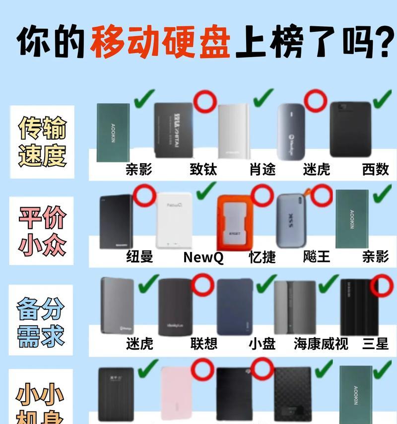 移动硬盘安装步骤是什么？大板硬盘安装有无特殊要求？
