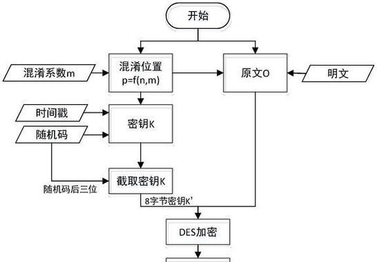 电脑加密硬盘数据怎么读取？如何访问加密硬盘中的文件？