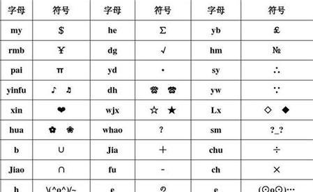 电脑键盘上特殊符号怎么快速打出？