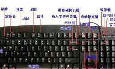 键盘的按键都有什么名字？如何快速识别？