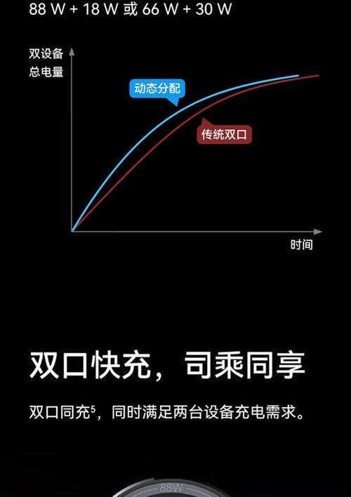 华为车载充电器怎么拆解教程？拆解步骤和注意事项是什么？
