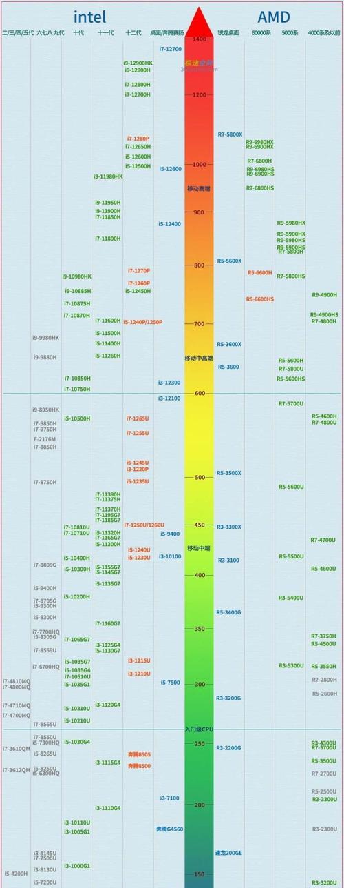 电脑无法启动，与CPU移动有关吗？
