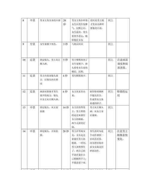 分镜头如何表达回忆？回忆镜头的设计技巧是什么？