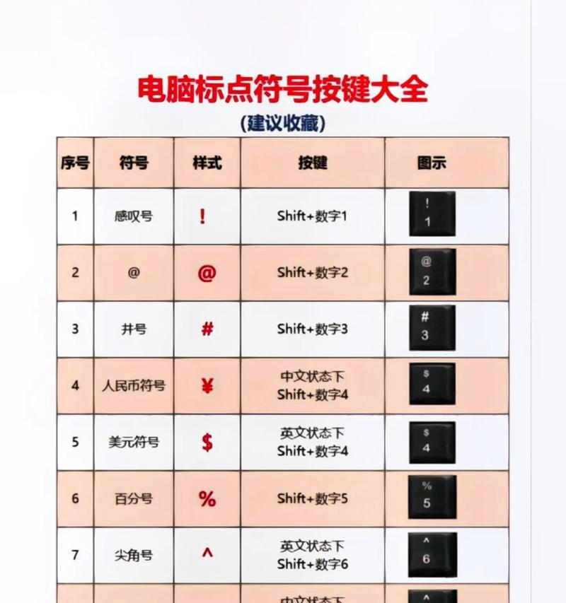 神舟电脑键盘怎么更改键盘模式？更改模式后有什么变化？