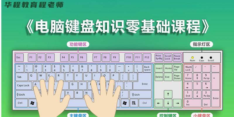 电脑键盘如何输入正负加减号？