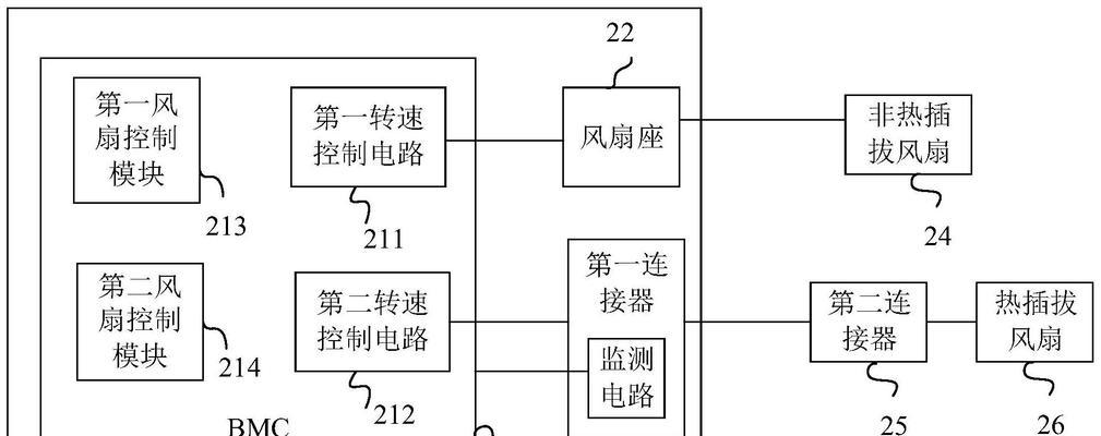 红米风扇主板拆卸方法是什么？