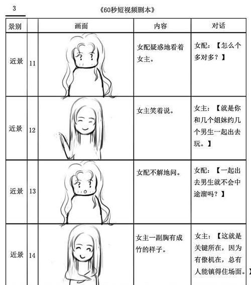 分镜头运镜视频拍摄技巧有哪些？