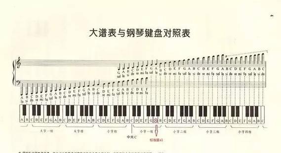 机关单位通常使用哪种键盘？有什么特别要求？