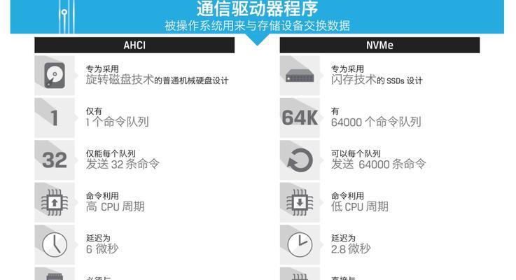 固态硬盘参数解读方法是什么？